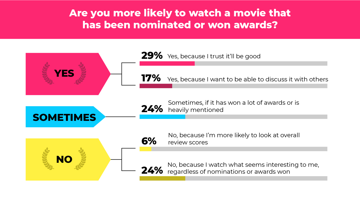 Ever Wonder What Americans Really Think of Movie Nominations? EURweb